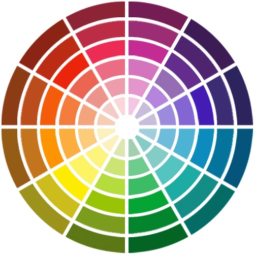 La signification des couleurs