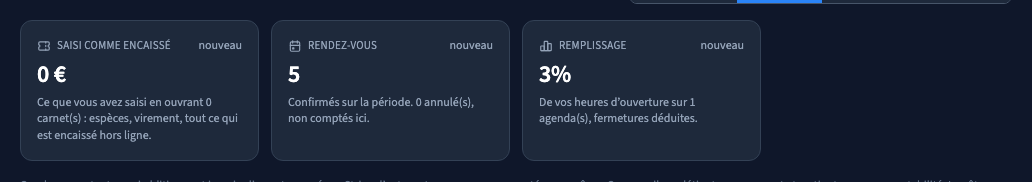 Les indicateurs accompagnés de leur définition