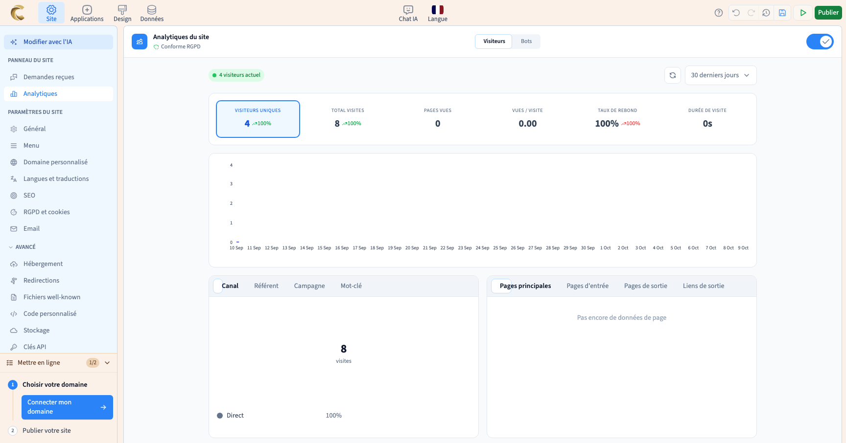 Les statistiques activées pour le site.