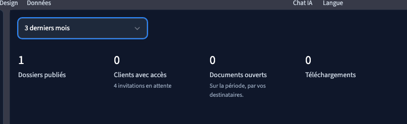 Le tableau de bord présente les actions enregistrées sur la période.