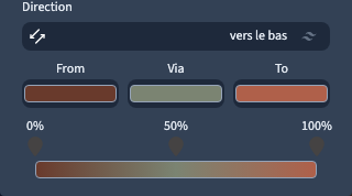 Les trois couleurs du fond